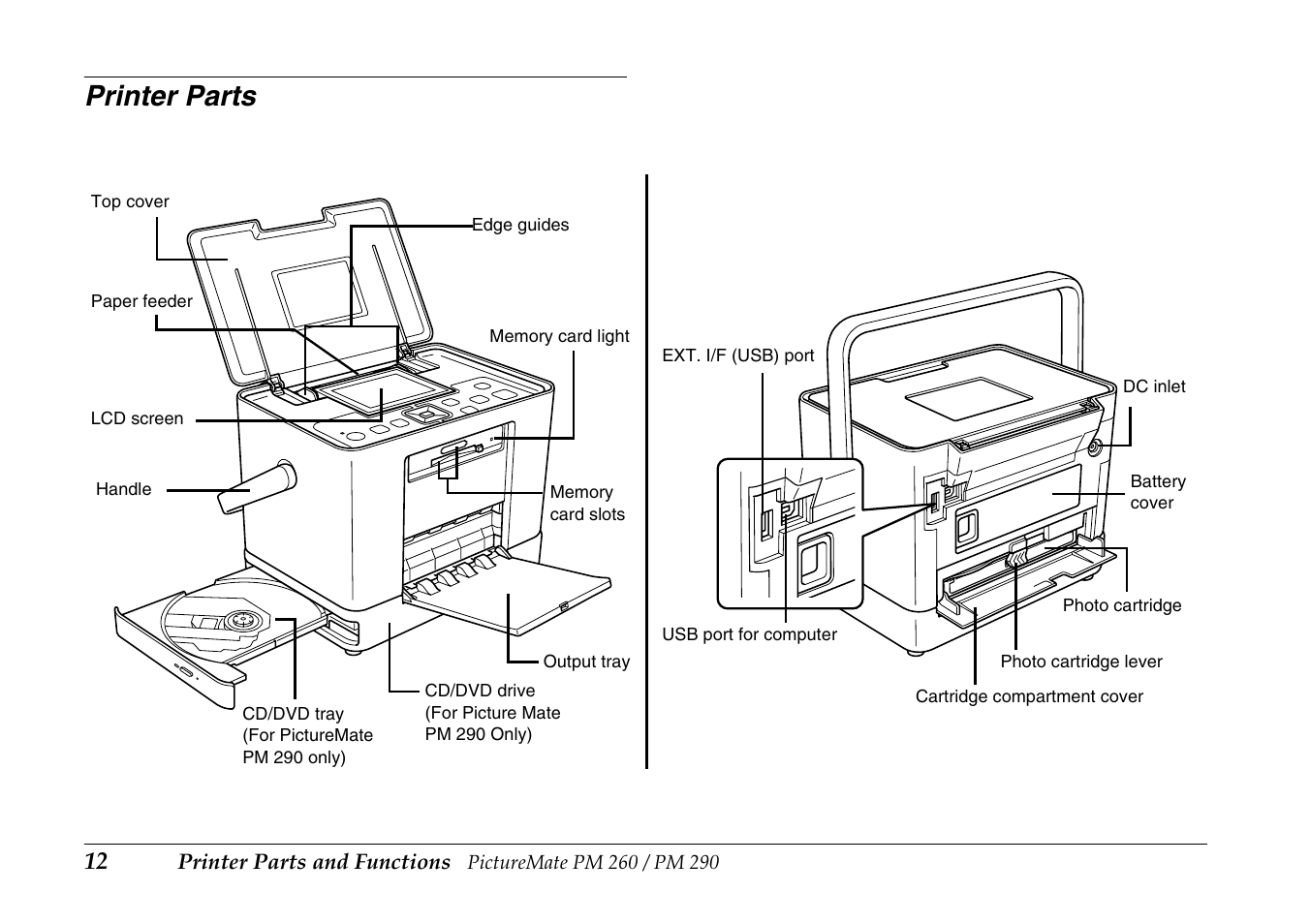 Printer parts | Epson PictureMate PM290 User Manual | Page 12 / 72