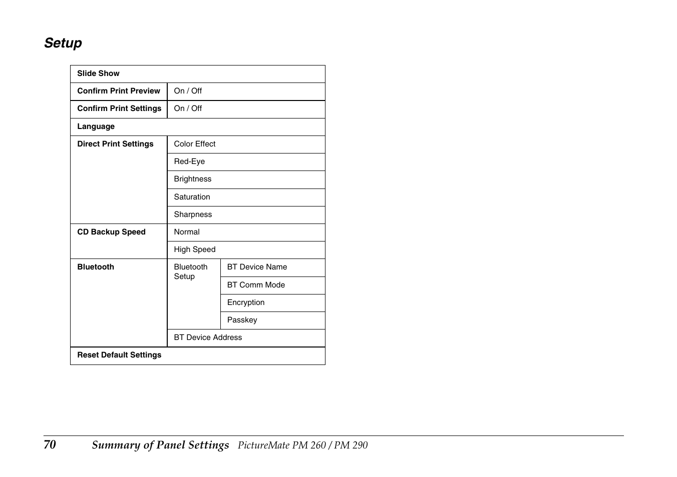Setup, Summary of panel settings | Epson PictureMate PM290 User Manual | Page 70 / 72