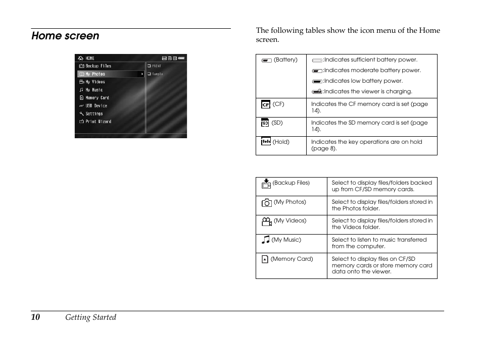 Home screen, Getting started | Epson P-7000 User Manual | Page 10 / 29