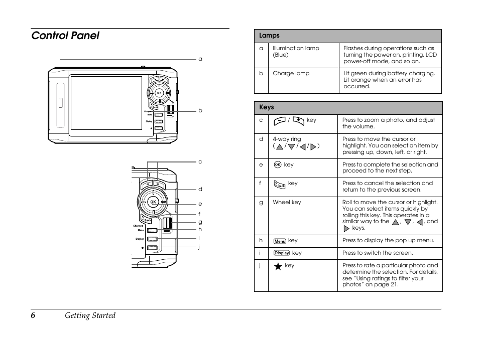 Control panel, Getting started | Epson P-7000 User Manual | Page 6 / 29