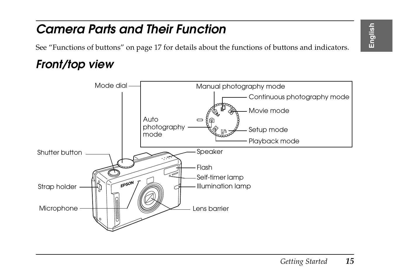 Camera parts and their function, Front/top view | Epson PhotoPC L-410 User Manual | Page 15 / 98