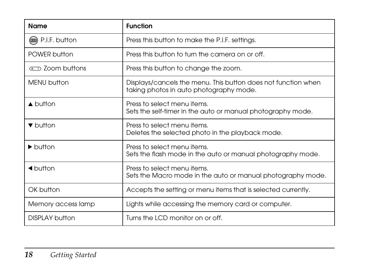 Epson PhotoPC L-410 User Manual | Page 18 / 98