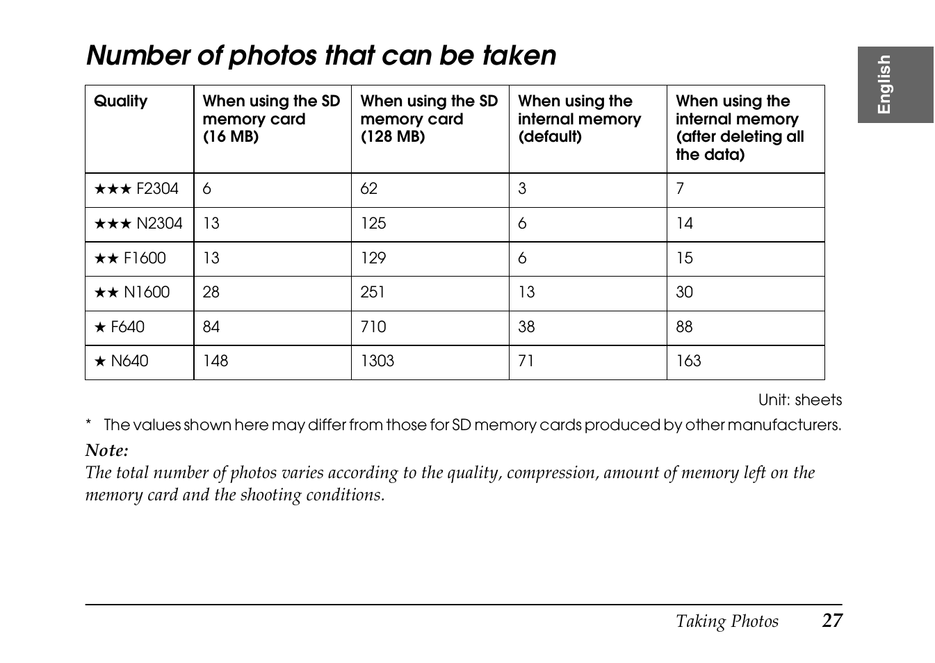 Number of photos that can be taken | Epson PhotoPC L-410 User Manual | Page 27 / 98