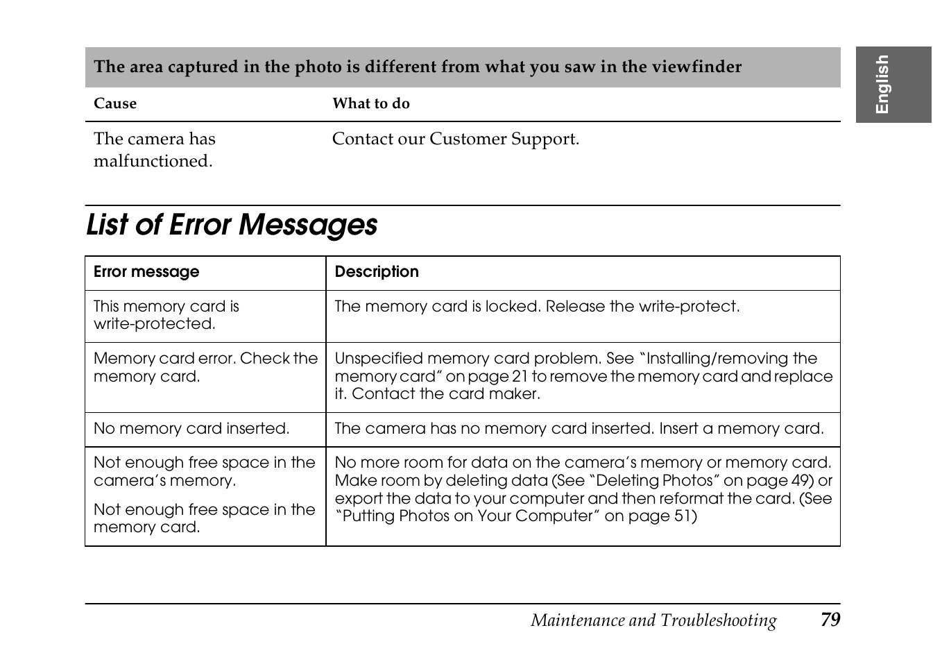 List of error messages | Epson PhotoPC L-410 User Manual | Page 79 / 98