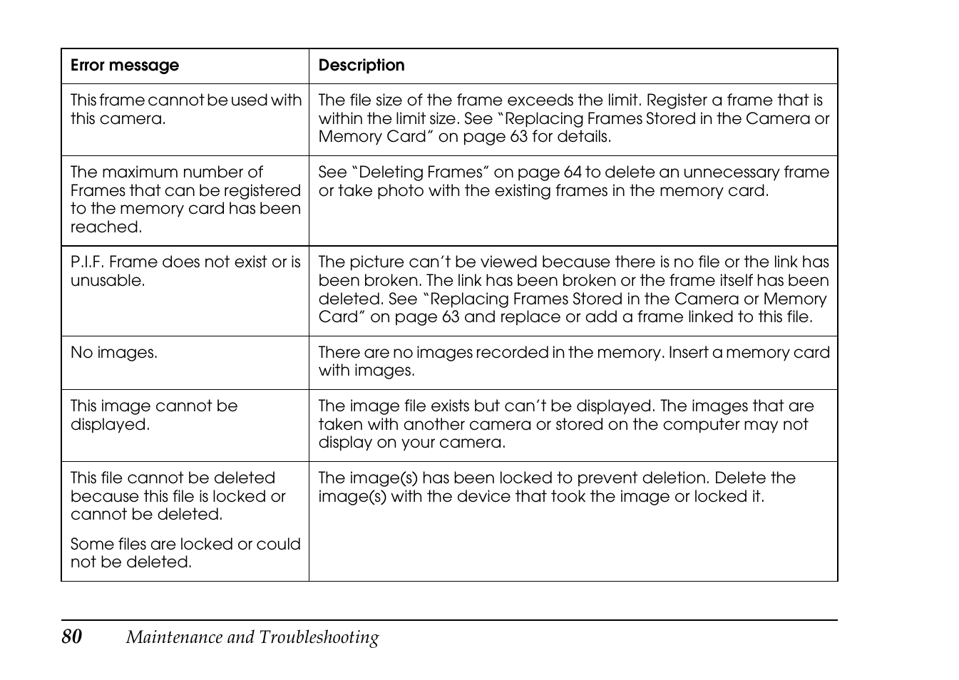 Epson PhotoPC L-410 User Manual | Page 80 / 98
