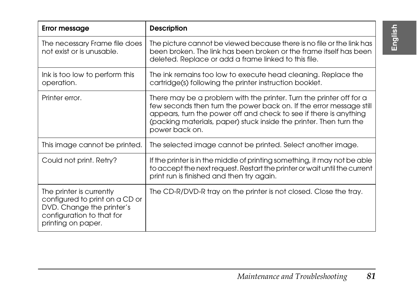 Epson PhotoPC L-410 User Manual | Page 81 / 98