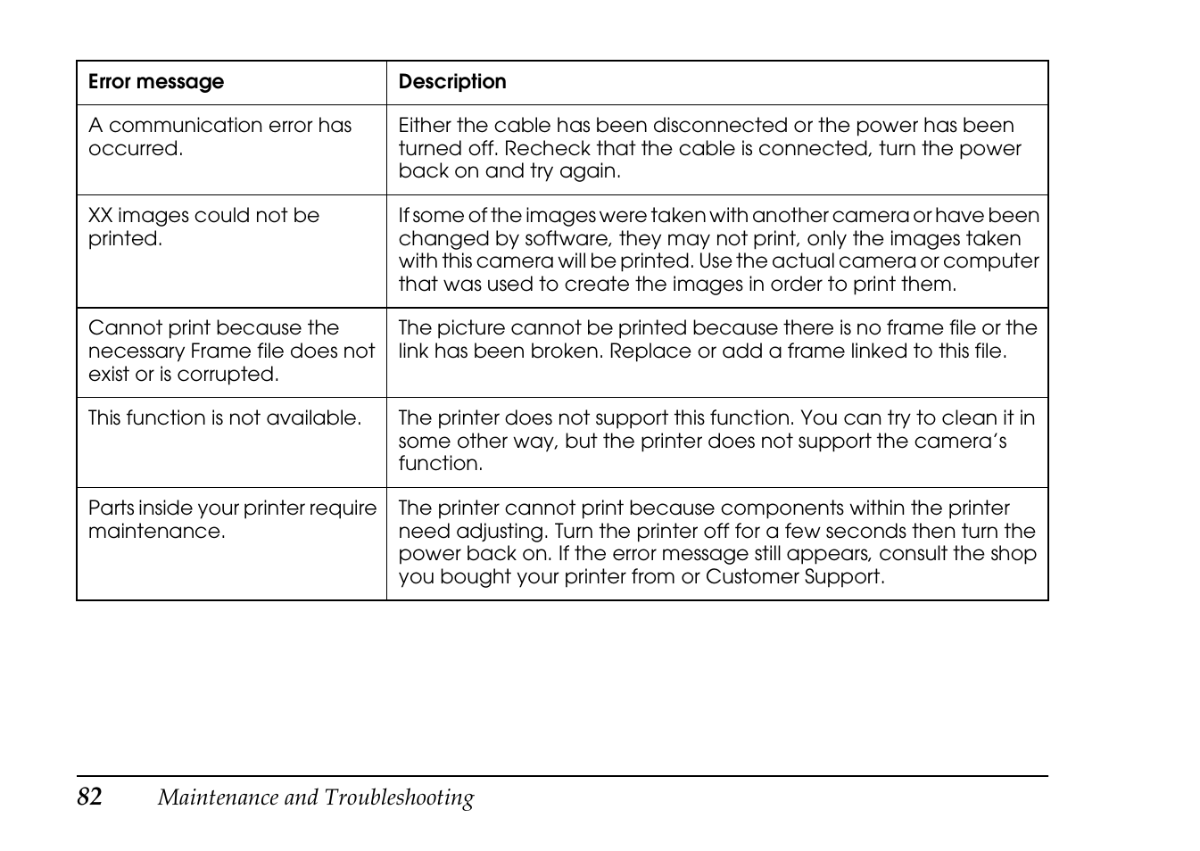 Epson PhotoPC L-410 User Manual | Page 82 / 98