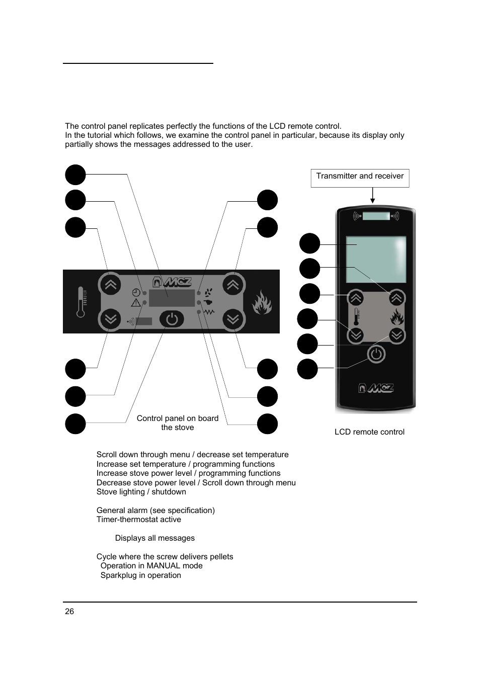 4 control panel | MCZ Antares '03 User Manual | Page 27 / 61