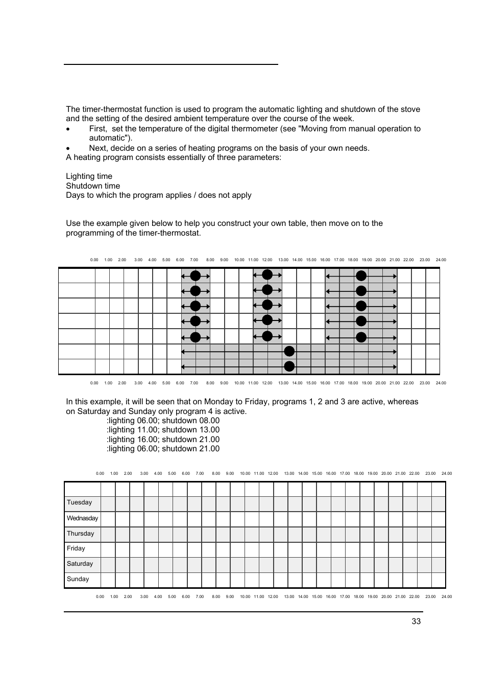 15 automatic operation with the timer-thermostat | MCZ Antares '03 User Manual | Page 34 / 61