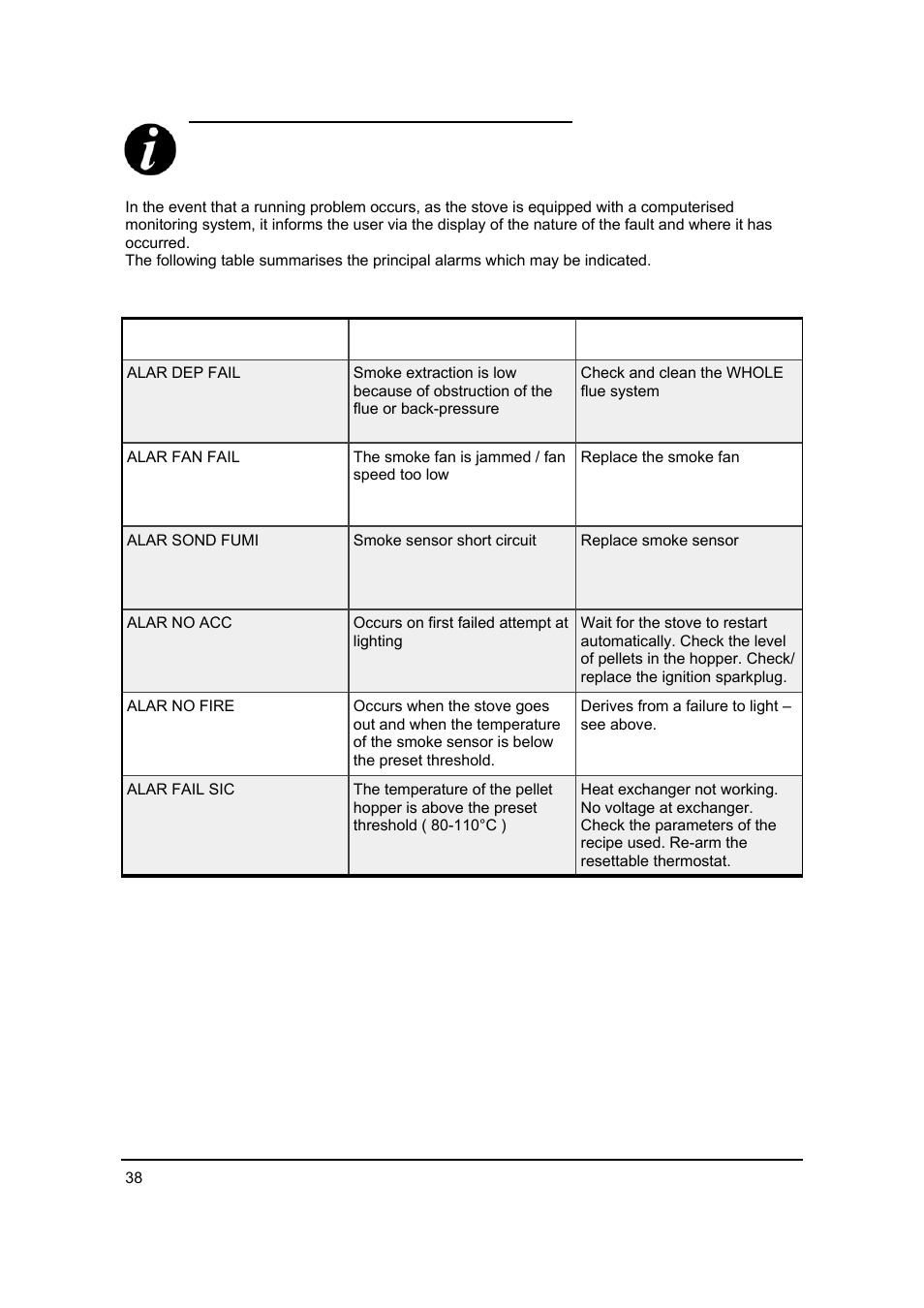 20 alarm signals | MCZ Antares '03 User Manual | Page 39 / 61