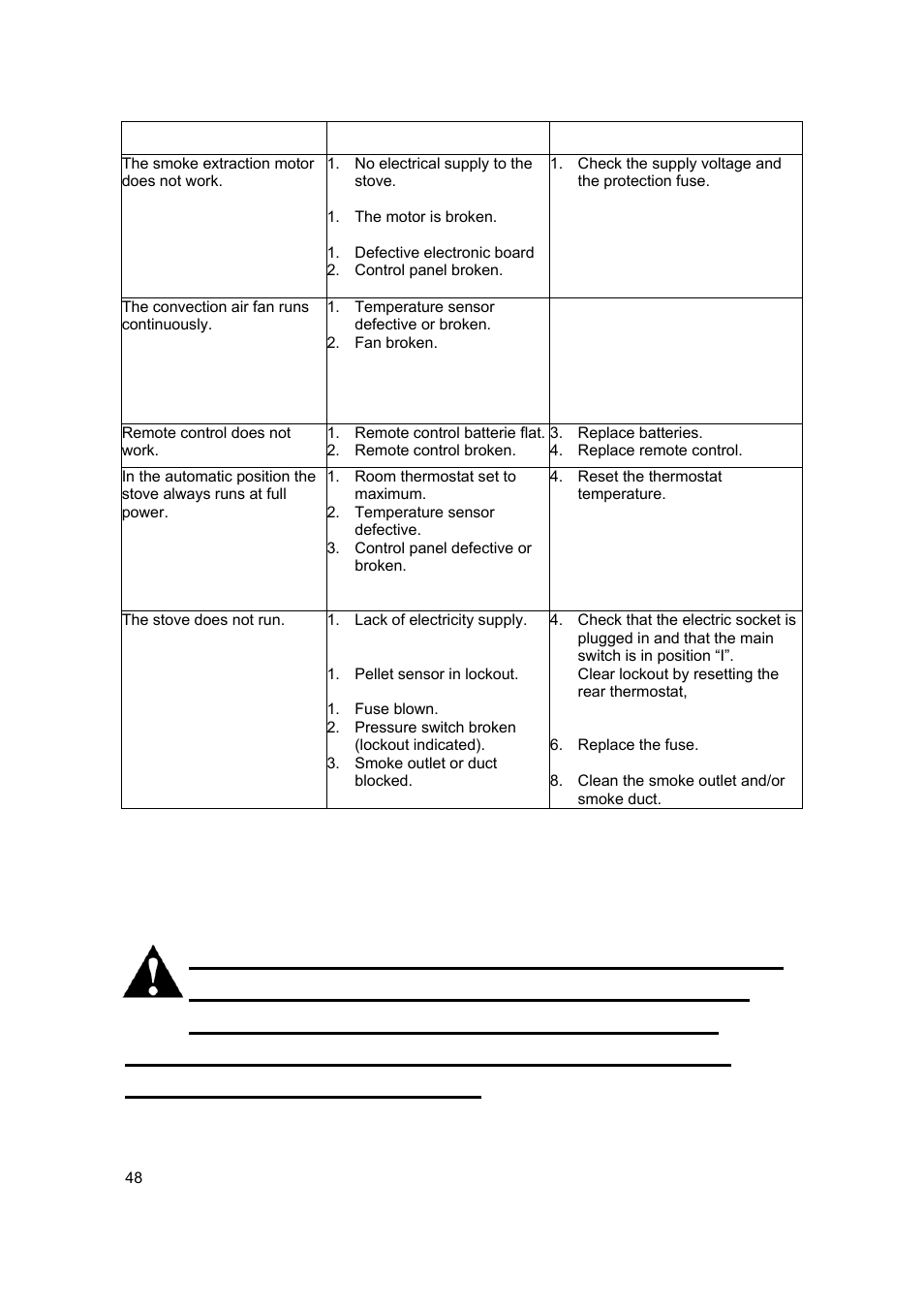 Problem possible cause remedy | MCZ Antares '03 User Manual | Page 49 / 61