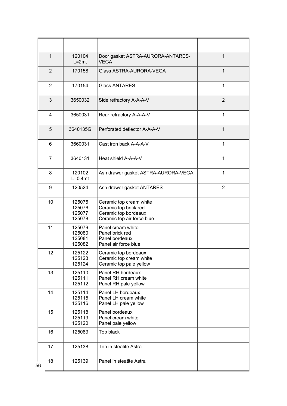 MCZ Antares '03 User Manual | Page 57 / 61