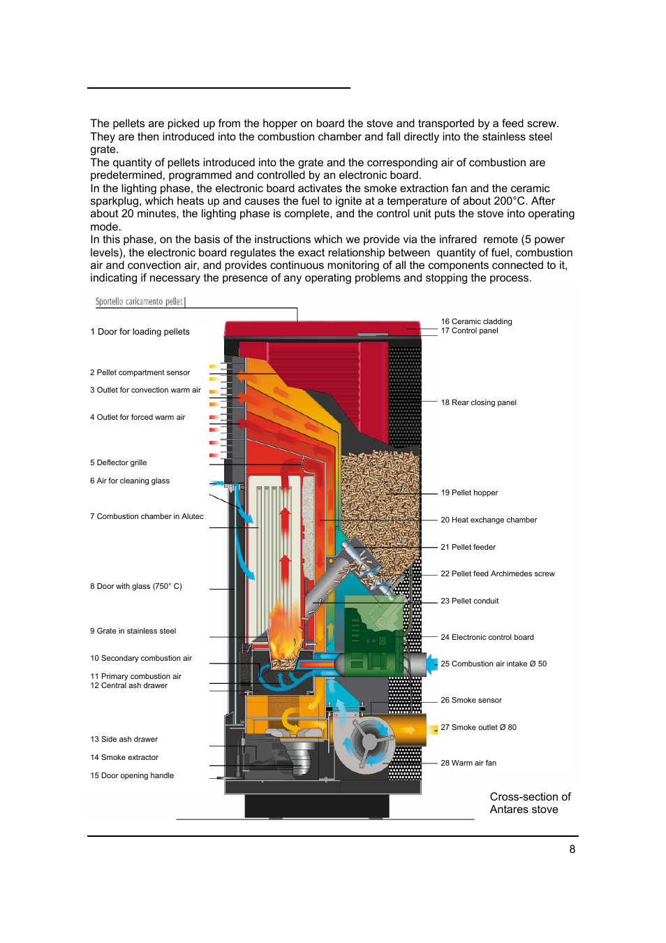 5 operating principle | MCZ Antares '03 User Manual | Page 9 / 61