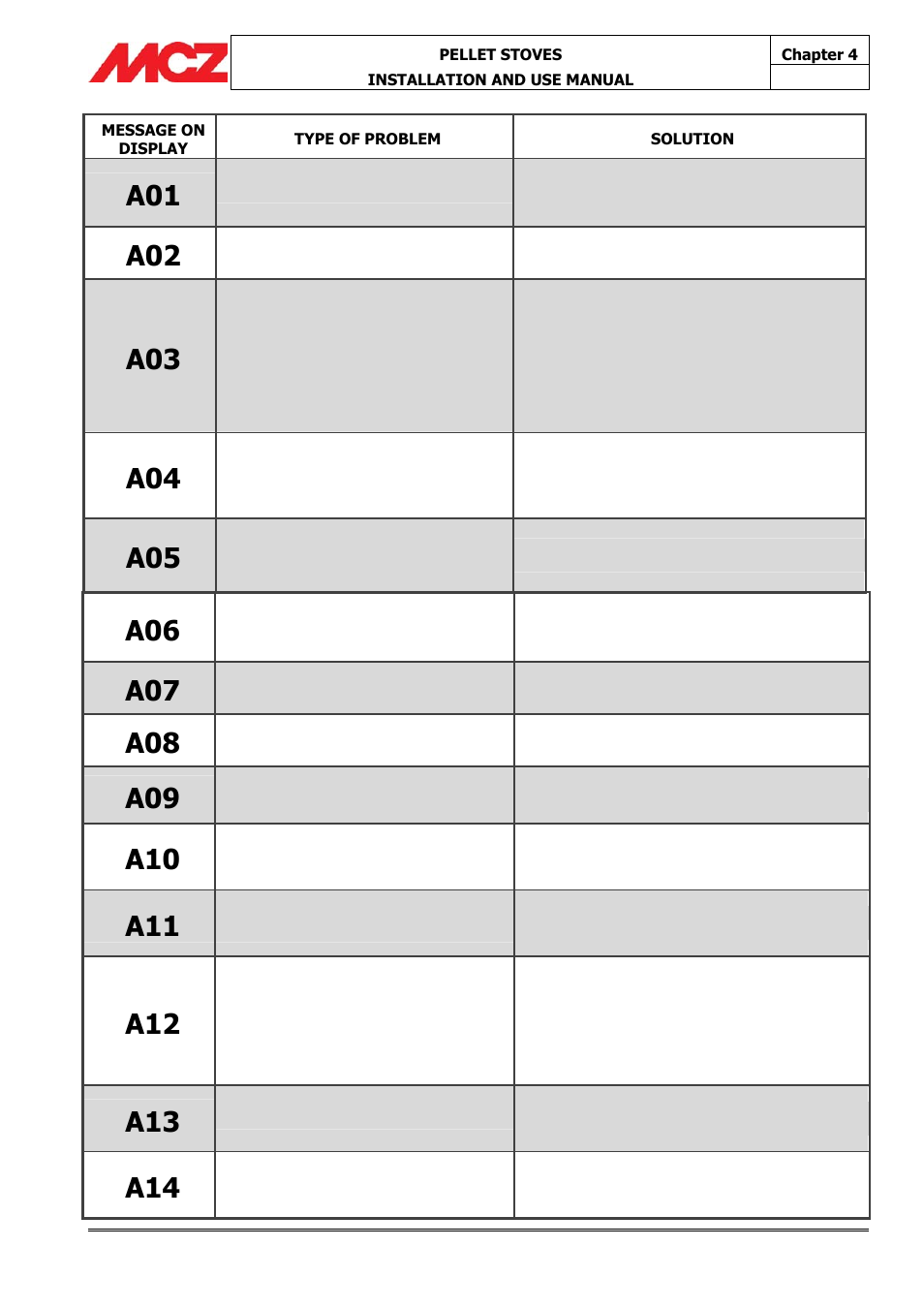 MCZ Athos MULTIAIR User Manual | Page 45 / 53