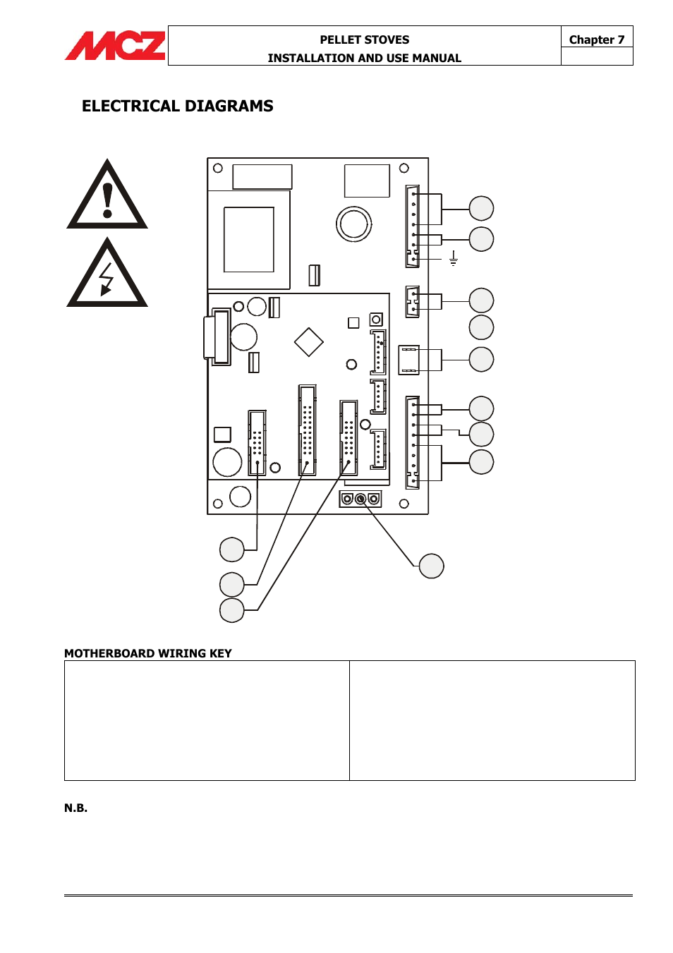 MCZ Athos MULTIAIR User Manual | Page 52 / 53