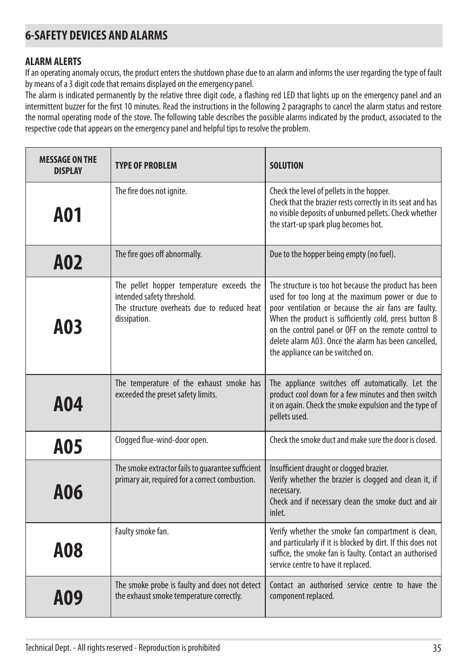 Safety devices and alarms | MCZ Boxtherm 60 Pellet User Manual | Page 37 / 52