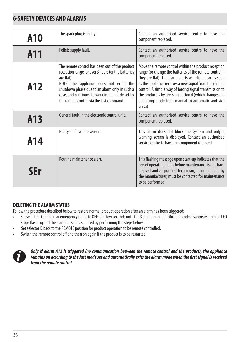 Safety devices and alarms | MCZ Boxtherm 60 Pellet User Manual | Page 38 / 52