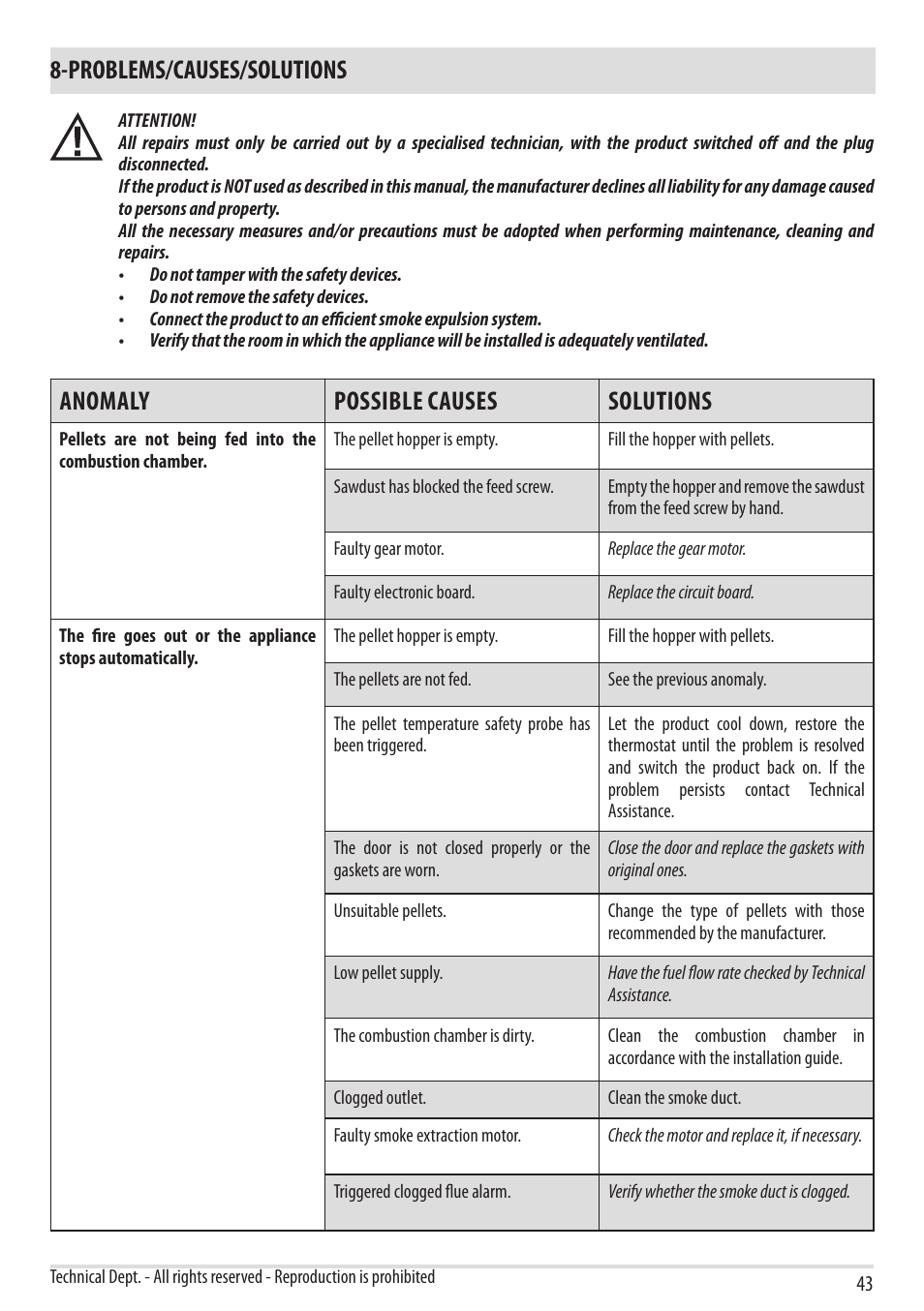 Problems/causes/solutions, Anomaly possible causes solutions | MCZ Boxtherm 60 Pellet User Manual | Page 45 / 52