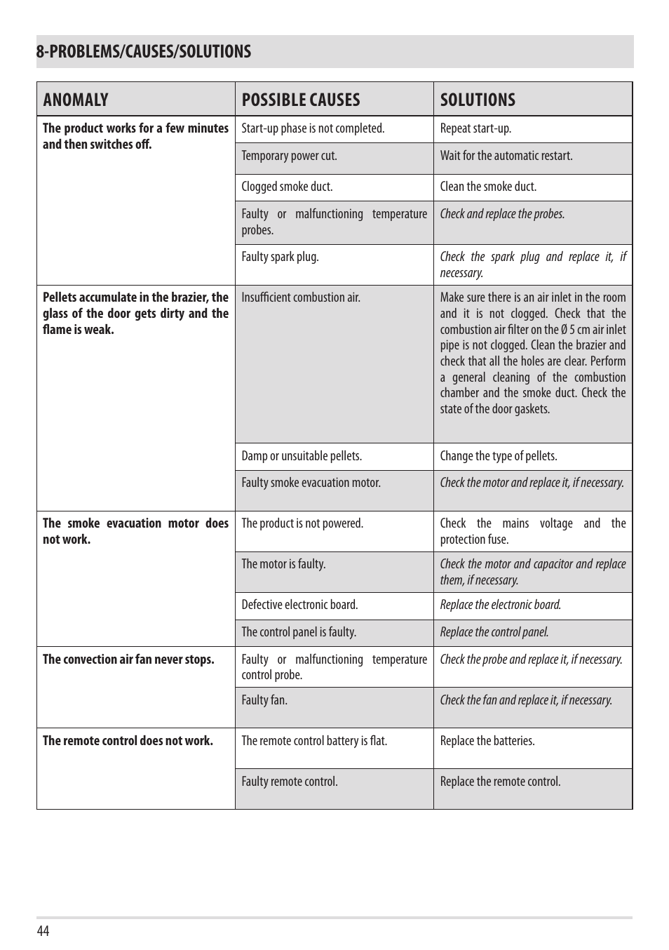 MCZ Boxtherm 60 Pellet User Manual | Page 46 / 52