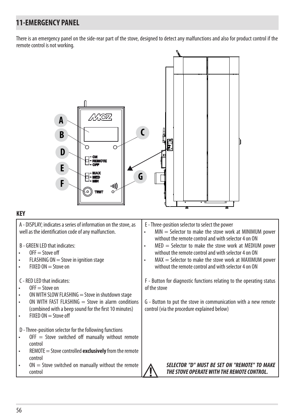 Emergency panel | MCZ Cap NATURAL User Manual | Page 58 / 76
