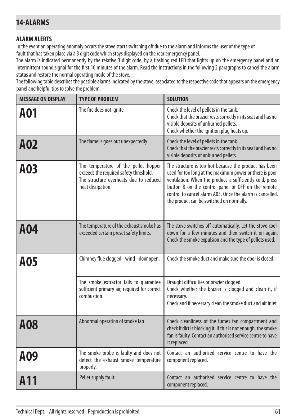 Alarms | MCZ Cap NATURAL User Manual | Page 63 / 76