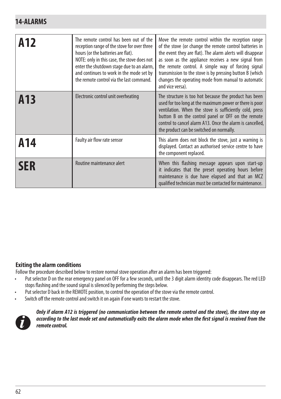 Alarms | MCZ Cap NATURAL User Manual | Page 64 / 76