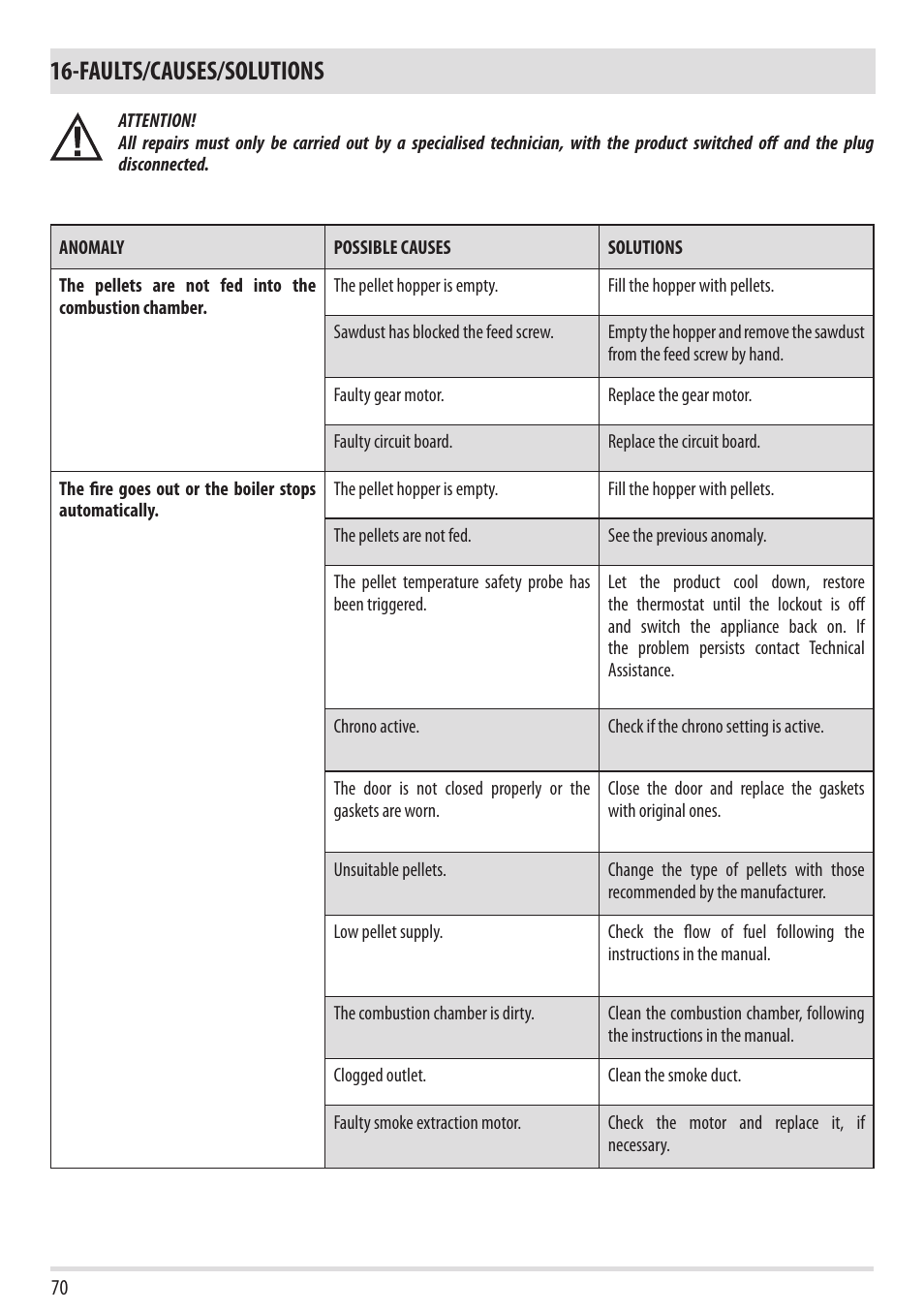 Faults/causes/solutions | MCZ Cap NATURAL User Manual | Page 72 / 76