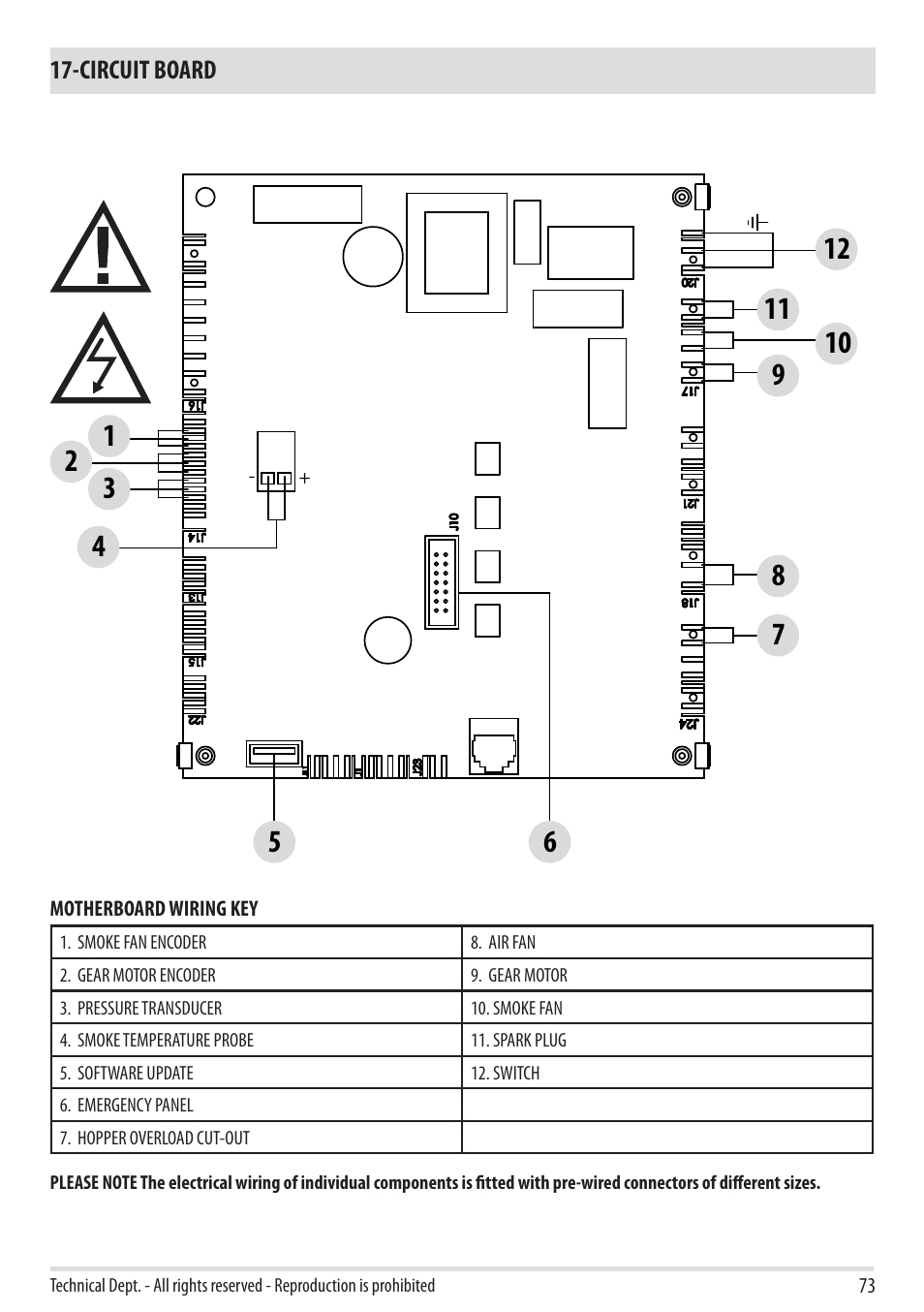 MCZ Cap NATURAL User Manual | Page 75 / 76