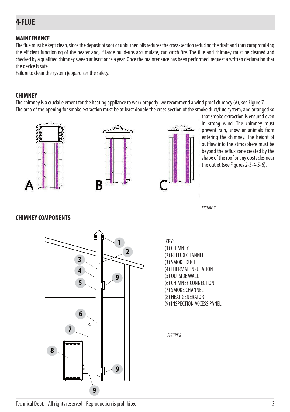 Flue | MCZ Club 2.0 AIR User Manual | Page 15 / 76