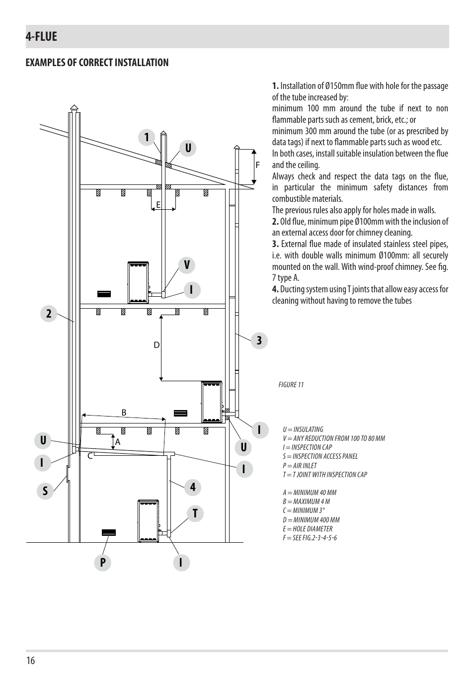 Flue, Ti s i u, Pu i i | Vu 1 | MCZ Club 2.0 AIR User Manual | Page 18 / 76