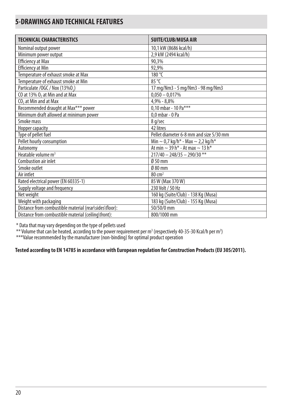 Drawings and technical features | MCZ Club 2.0 AIR User Manual | Page 22 / 76