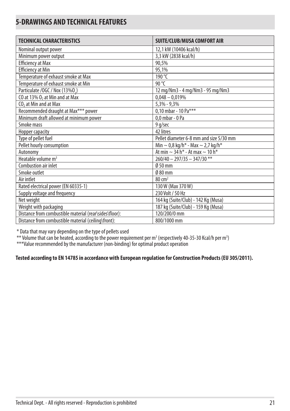 Drawings and technical features | MCZ Club 2.0 AIR User Manual | Page 23 / 76