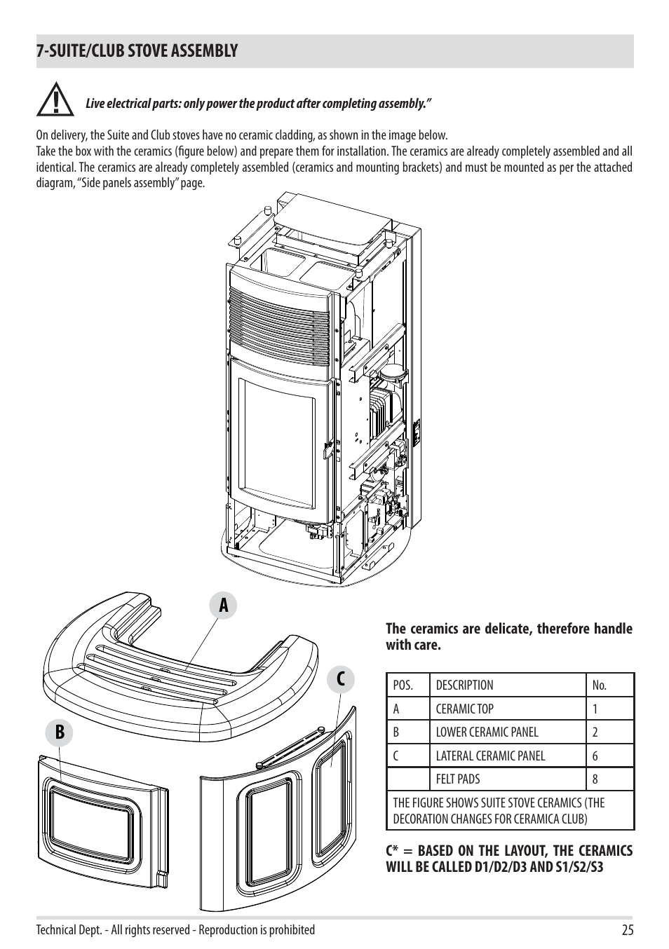 Ac b, Suite/club stove assembly | MCZ Club 2.0 AIR User Manual | Page 27 / 76