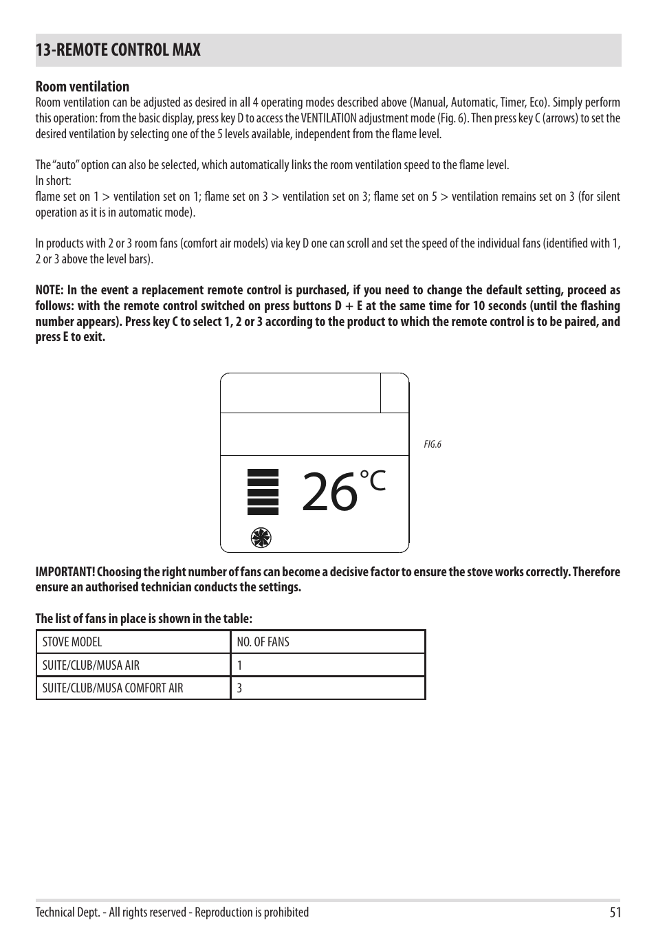 Remote control max | MCZ Club 2.0 AIR User Manual | Page 53 / 76