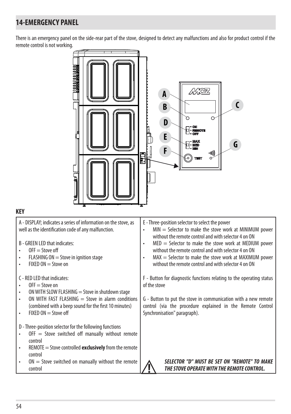 Emergency panel | MCZ Club 2.0 AIR User Manual | Page 56 / 76