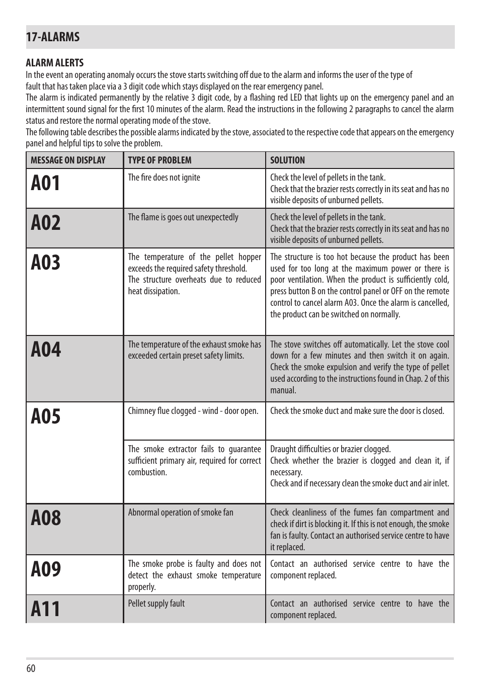 Alarms | MCZ Club 2.0 AIR User Manual | Page 62 / 76