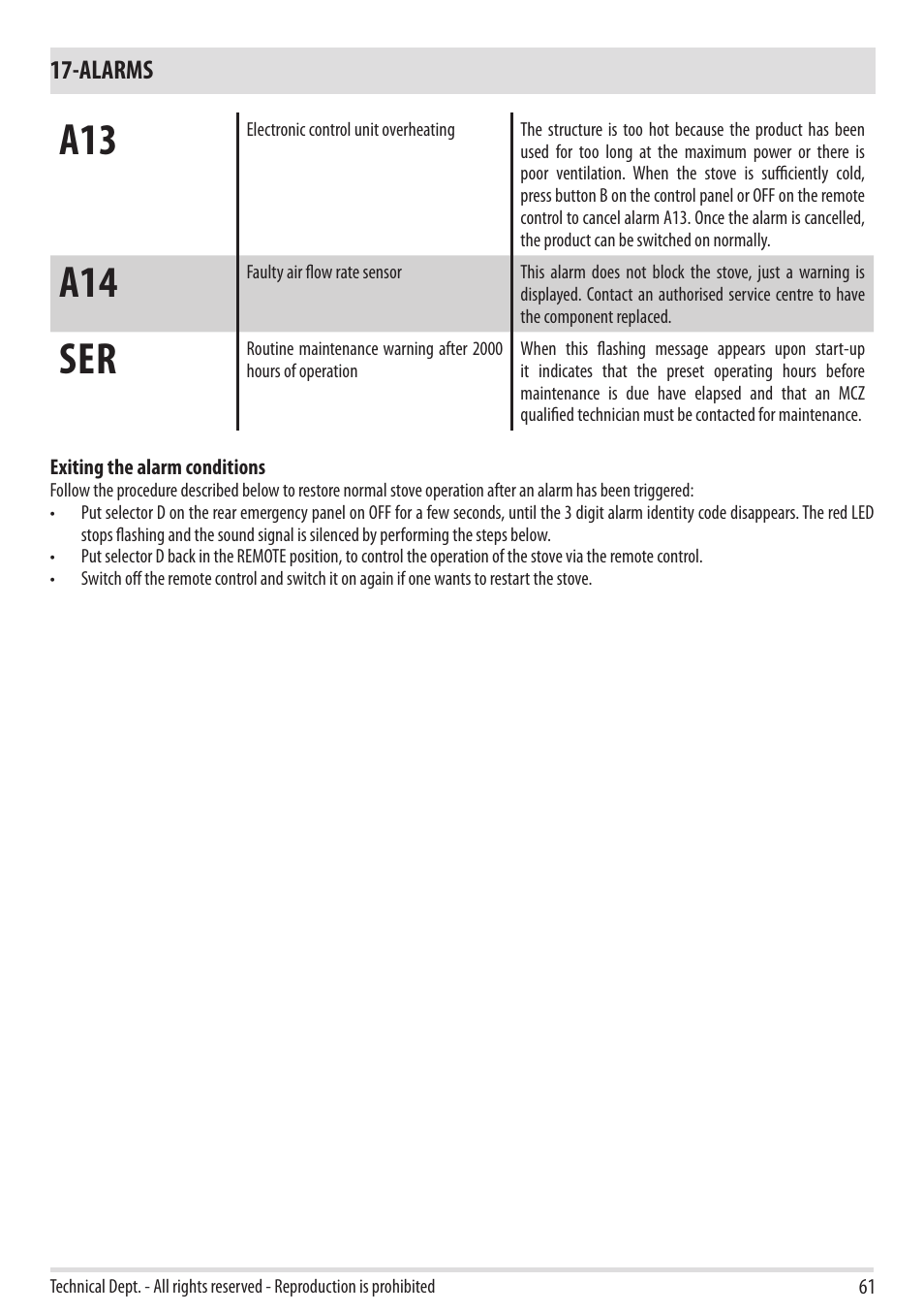 Alarms | MCZ Club 2.0 AIR User Manual | Page 63 / 76