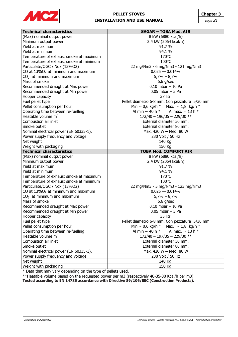 MCZ Club AIR User Manual | Page 21 / 68