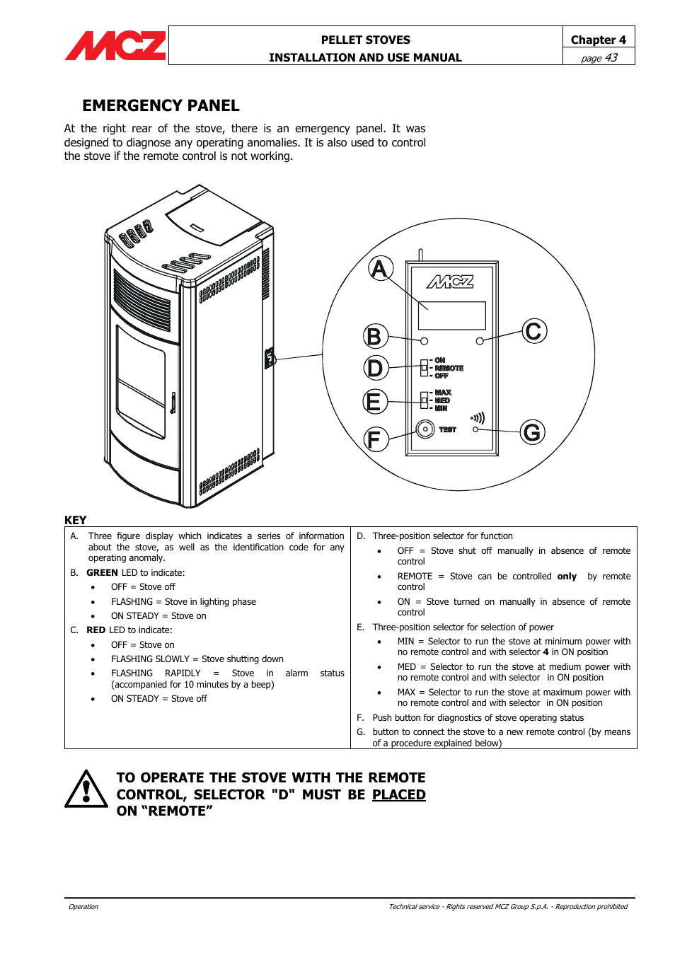 Emergency panel | MCZ Club AIR User Manual | Page 43 / 68