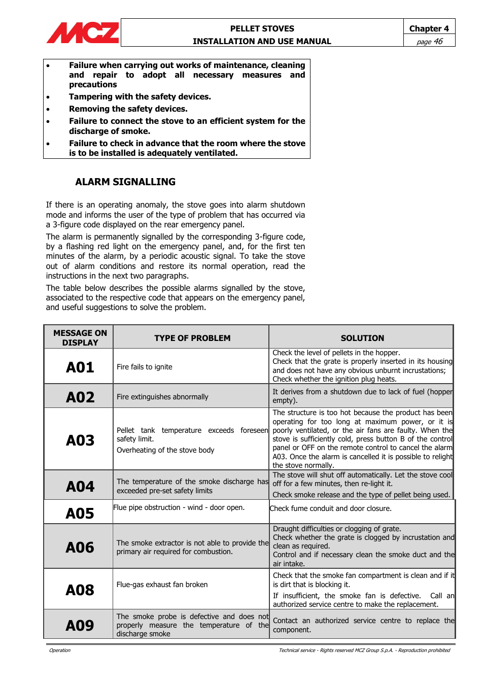 Alarm signalling | MCZ Club AIR User Manual | Page 46 / 68
