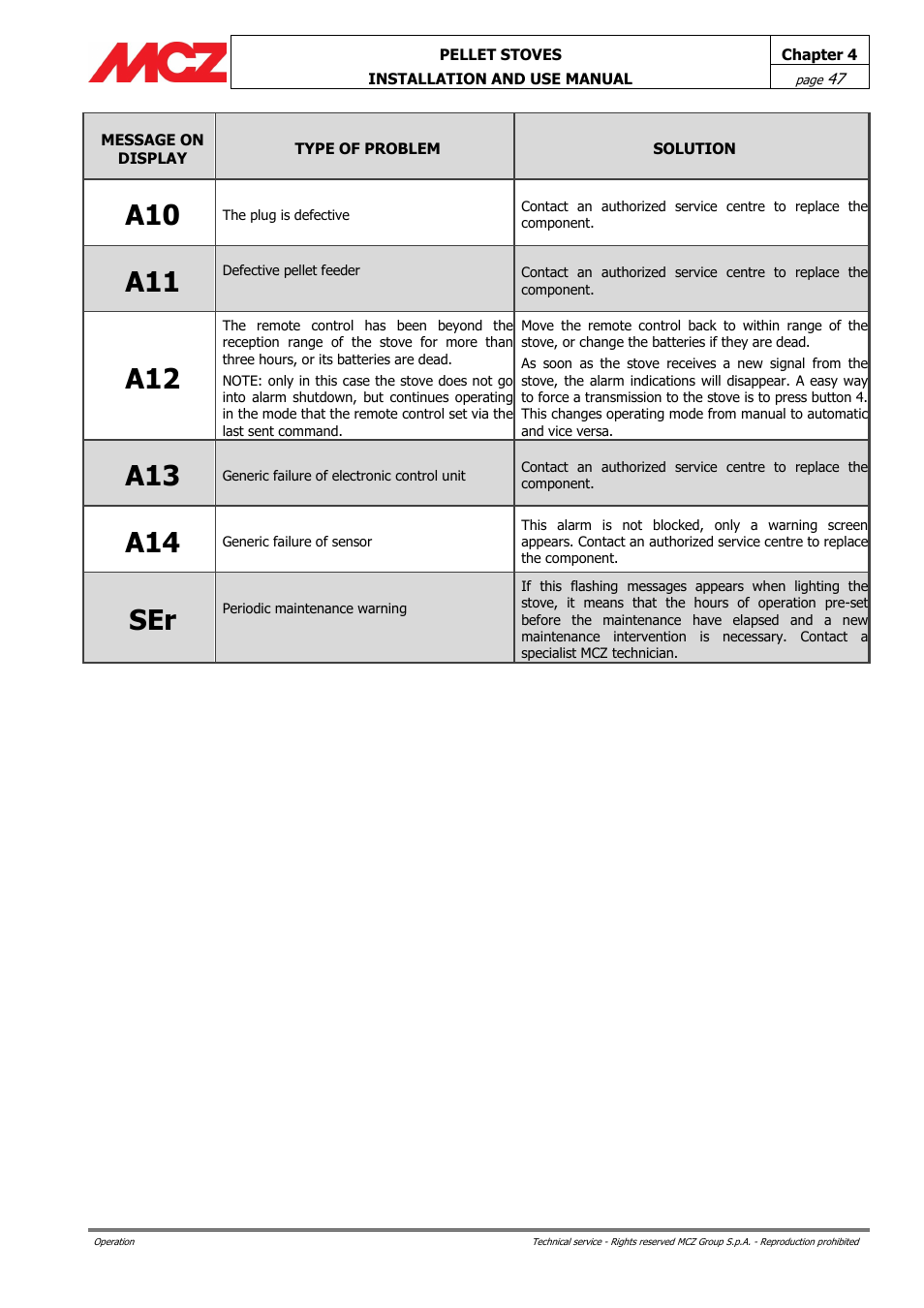 MCZ Club AIR User Manual | Page 47 / 68