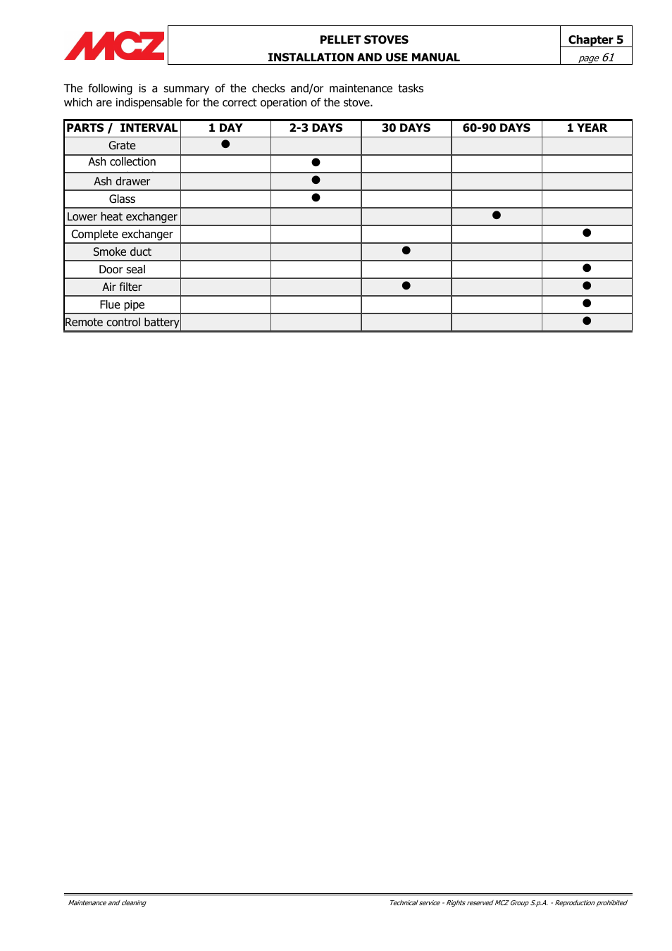 MCZ Club AIR User Manual | Page 61 / 68