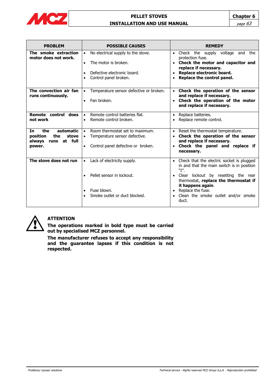 MCZ Club AIR User Manual | Page 63 / 68
