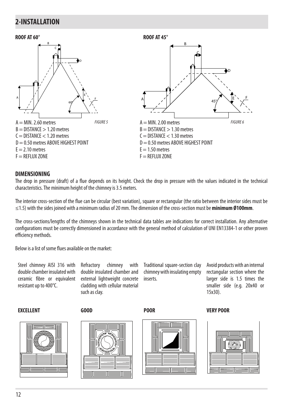 Installation, Dimensioning | MCZ Ego 2.0 AIR User Manual | Page 14 / 75