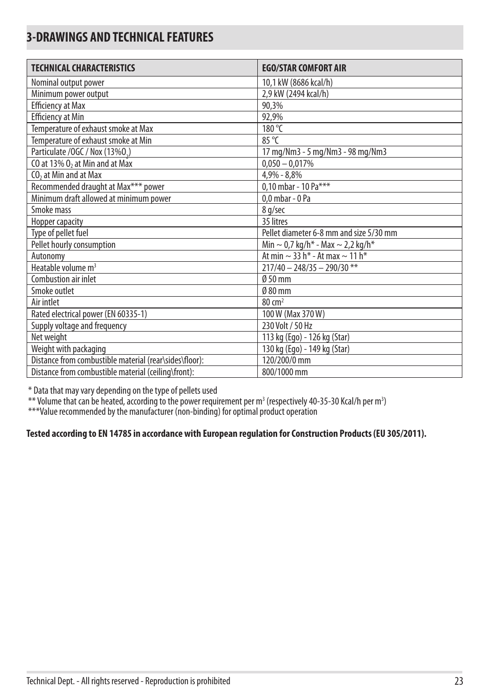 Drawings and technical features | MCZ Ego 2.0 AIR User Manual | Page 25 / 75