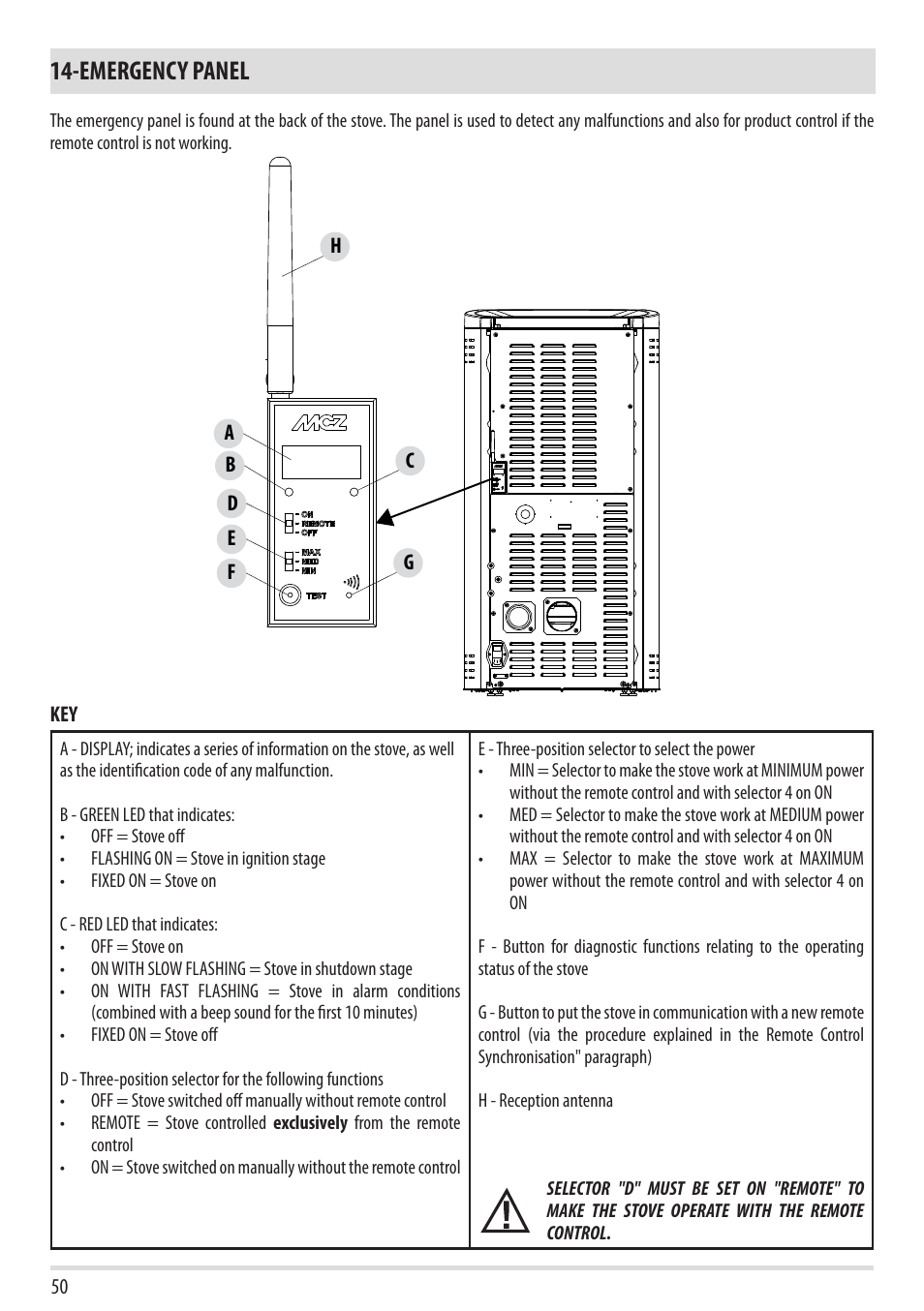 Emergency panel | MCZ Ego 2.0 AIR User Manual | Page 52 / 75