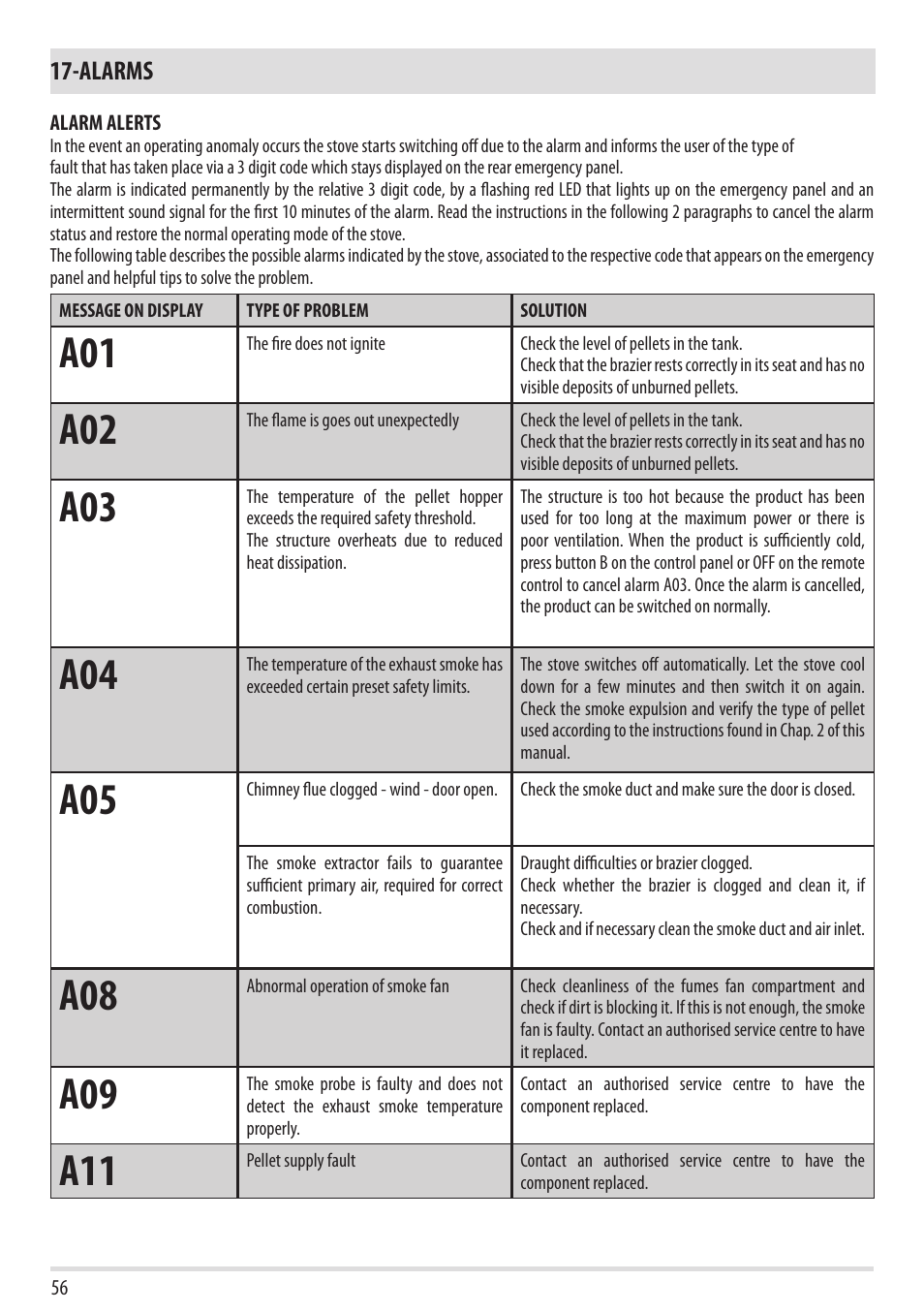 Alarms | MCZ Ego 2.0 AIR User Manual | Page 58 / 75