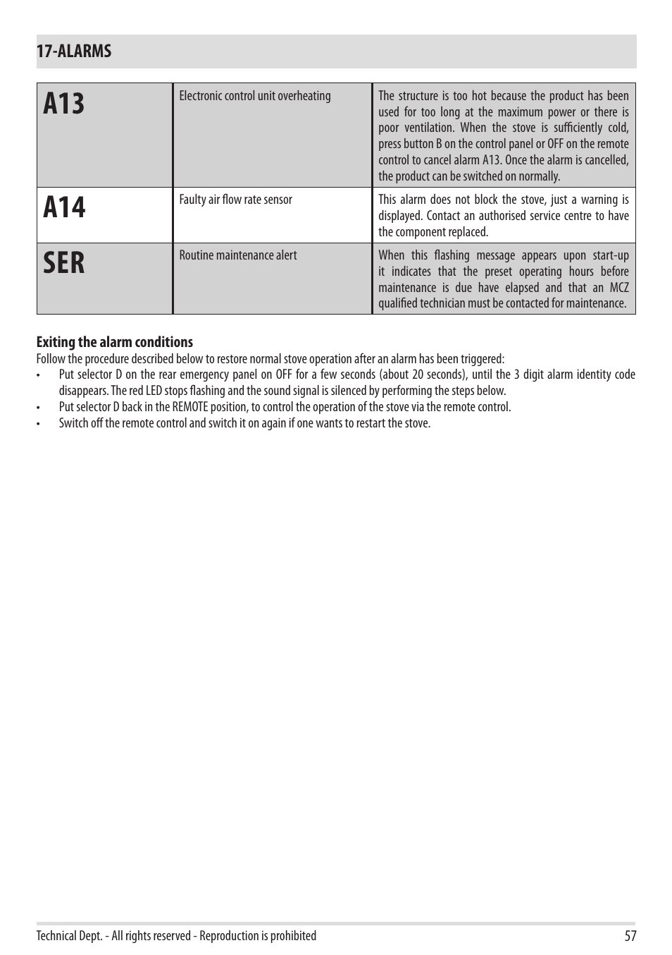Alarms | MCZ Ego 2.0 AIR User Manual | Page 59 / 75