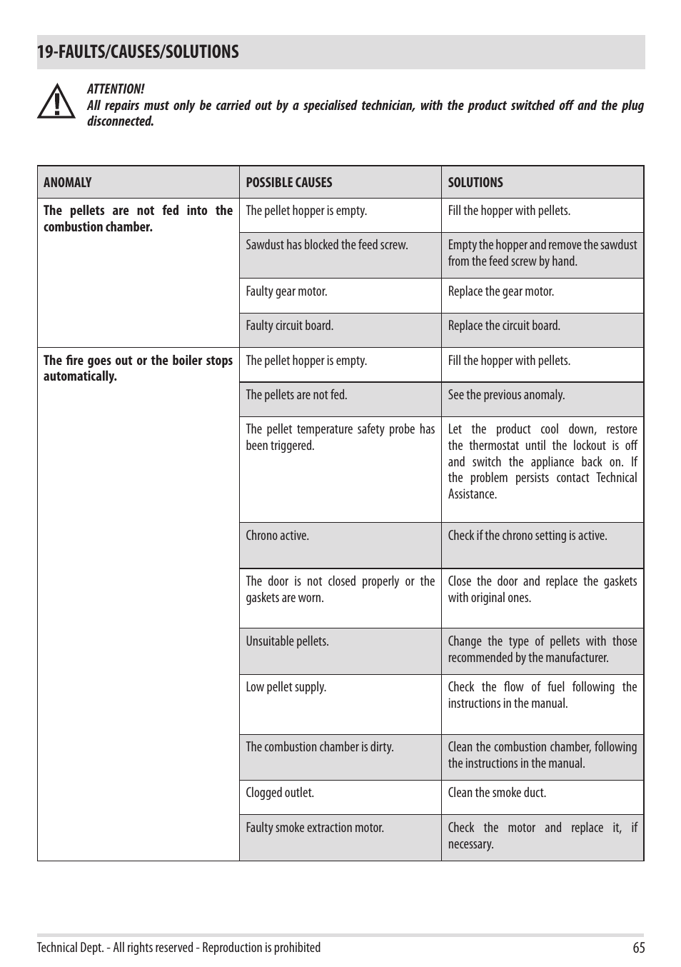 Faults/causes/solutions | MCZ Ego 2.0 AIR User Manual | Page 67 / 75