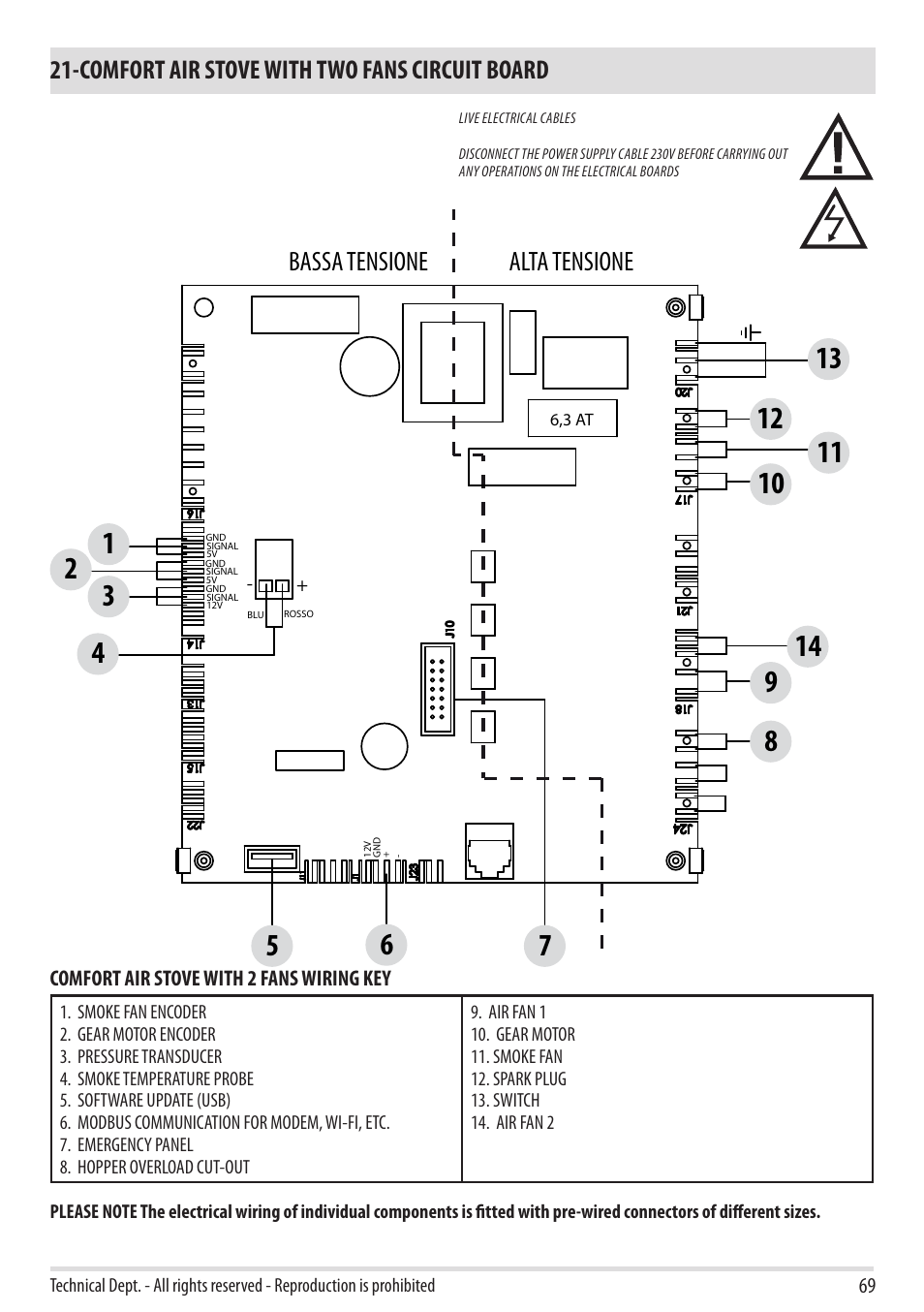 Alta tensione bassa tensione, Comfort air stove with two fans circuit board | MCZ Ego 2.0 AIR User Manual | Page 71 / 75
